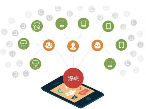 杨陵为什么越来越多的企业通过软文营销来引流